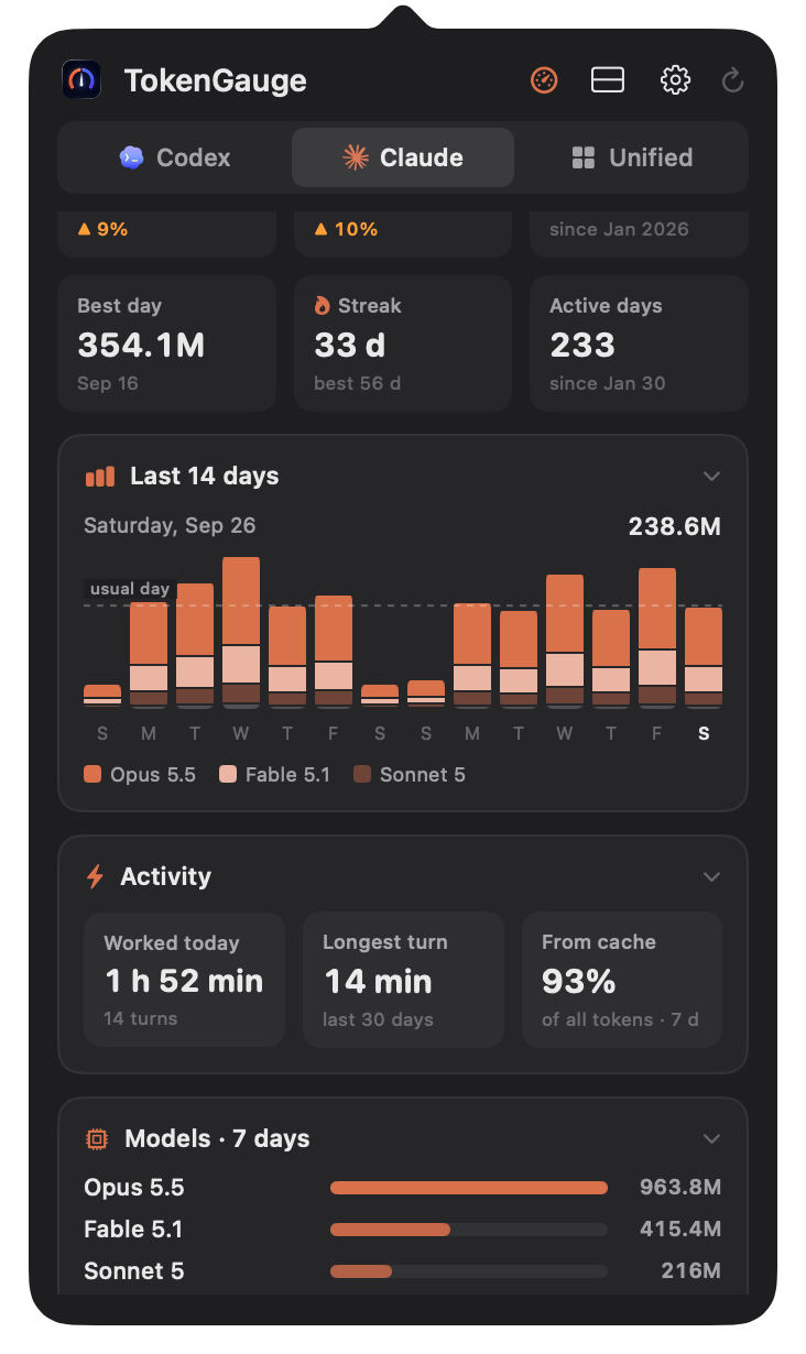 Stats view with the best day, streak, the last 14 days by model, activity and the models used this week